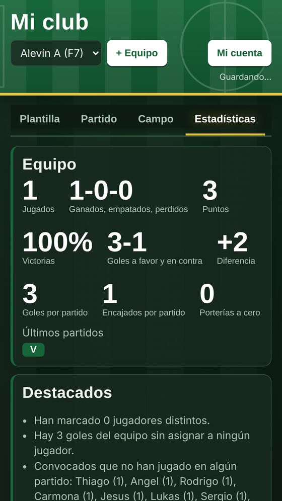 Estadísticas de minutos, goles y asistencias por jugador
